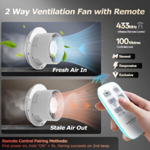 Elszívó – Befúvó ventilátor 150 mm